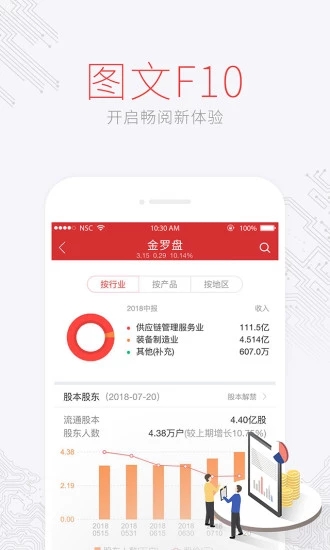 南京证券金罗盘