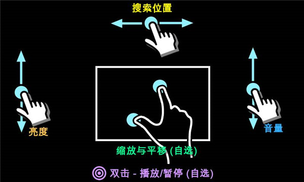 MX Player Pro最新安卓破解版